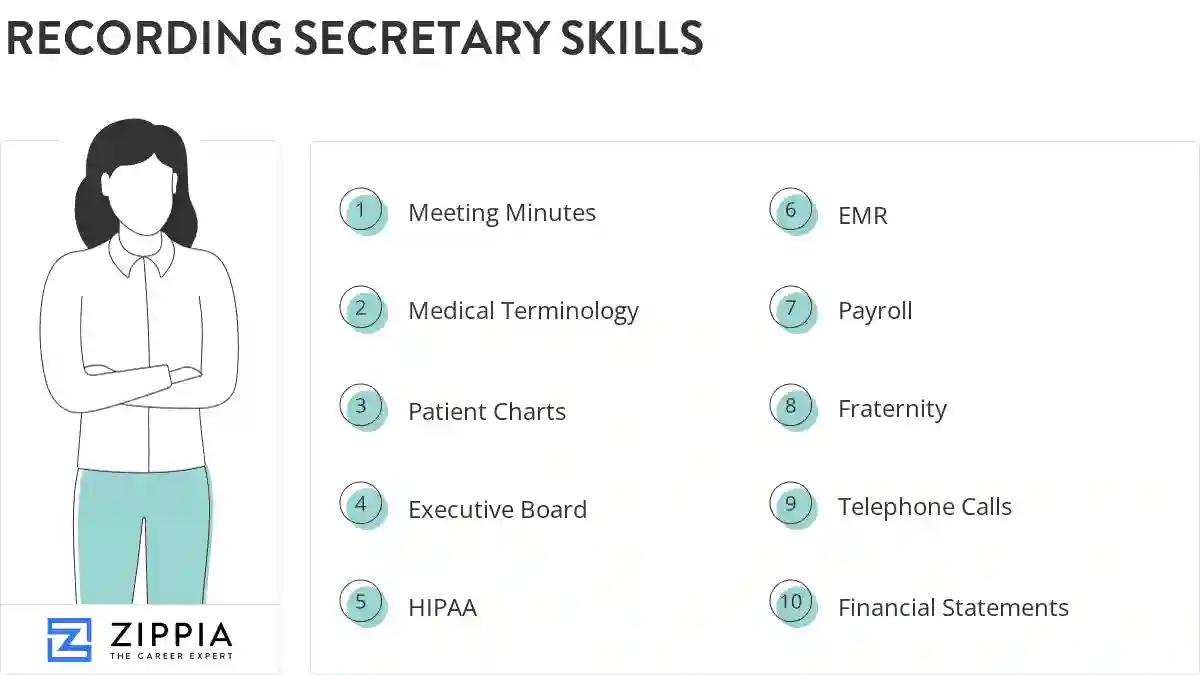 Recording secretary skills