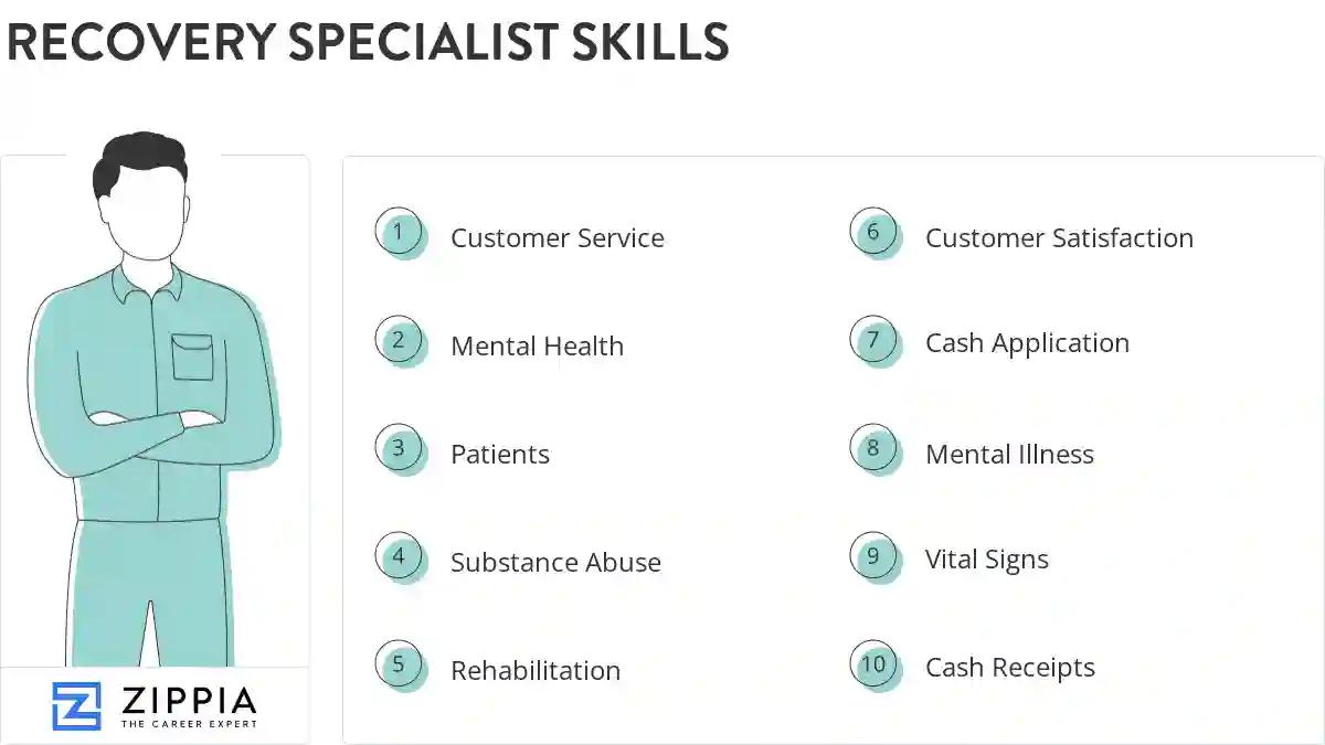 Recovery specialist skills