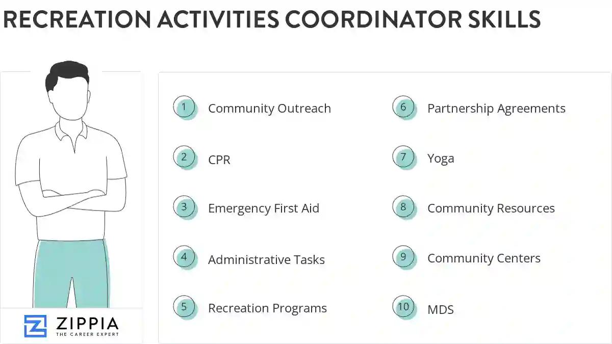 Recreation activities coordinator skills