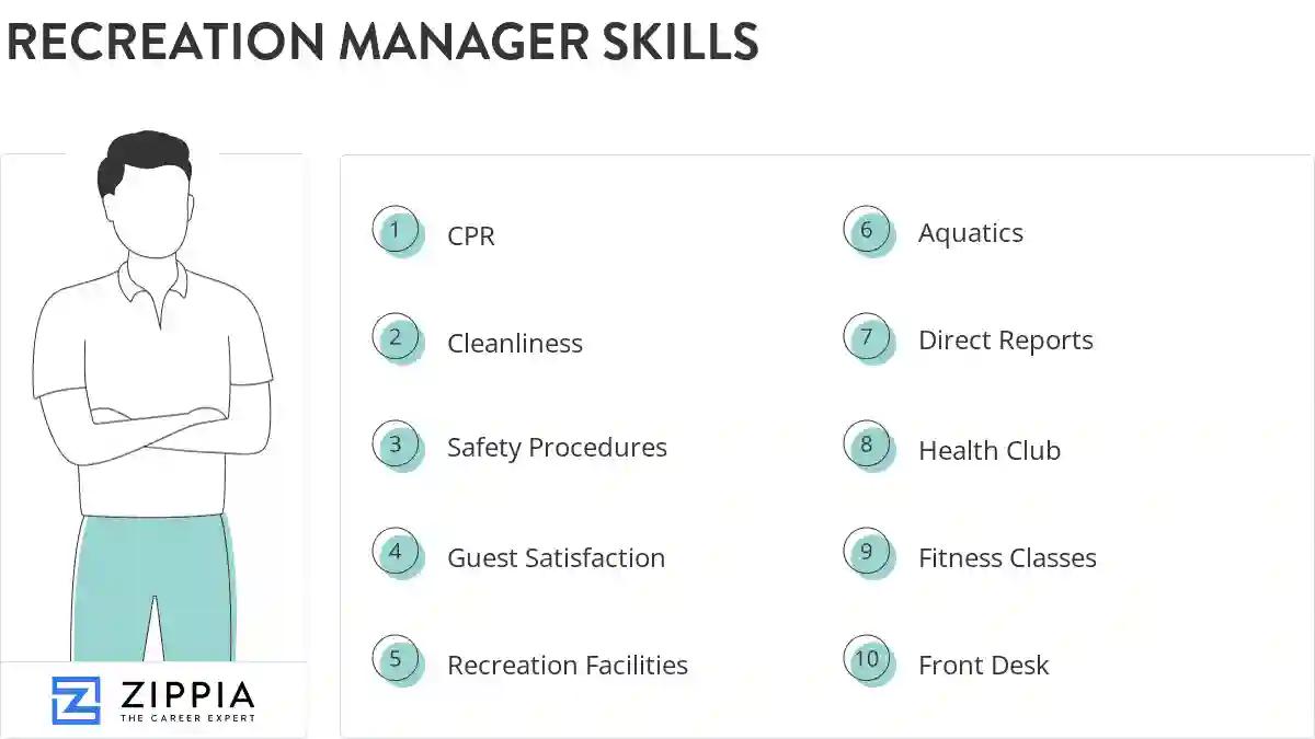 Recreation manager skills