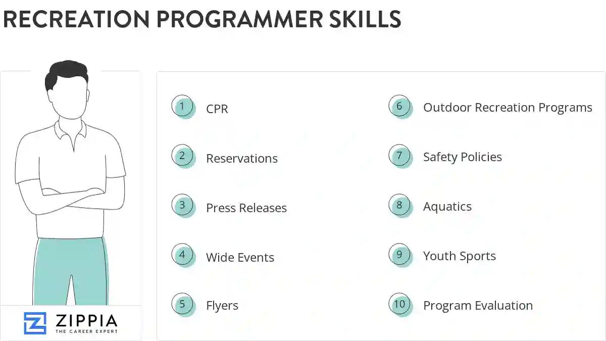 Recreation programmer skills
