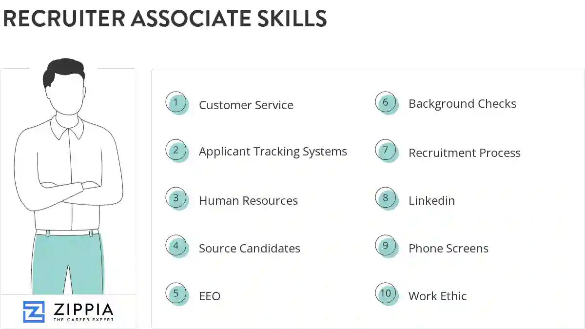 Recruiter associate skills