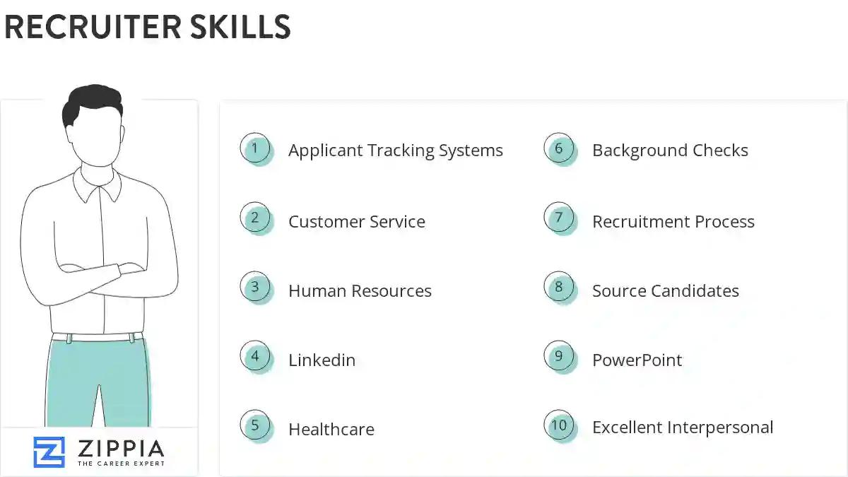 Recruiter skills