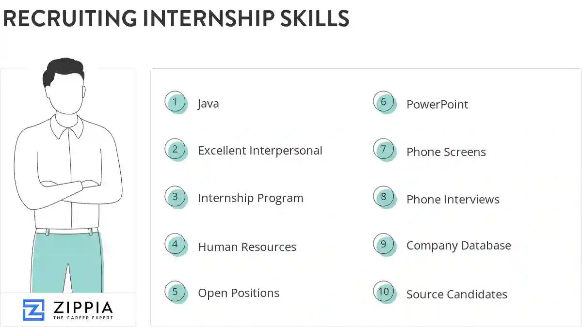 Recruiting internship skills