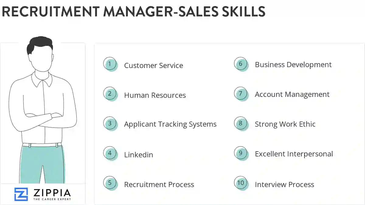 Recruitment manager-sales skills