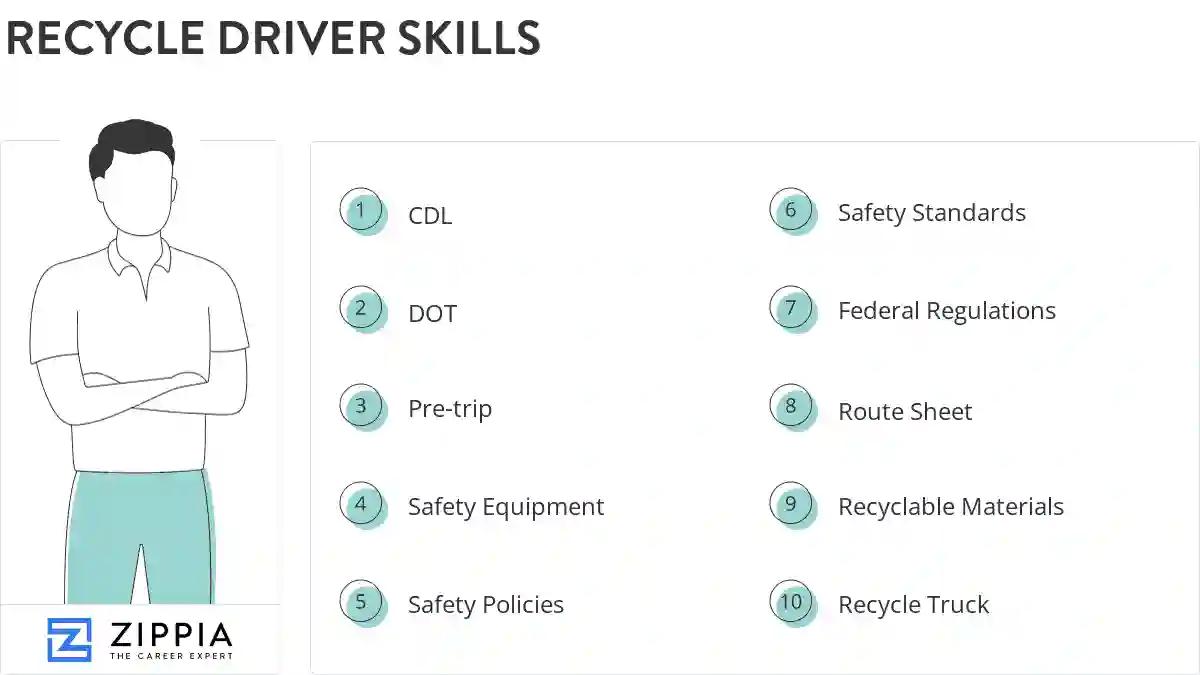 Recycle driver skills