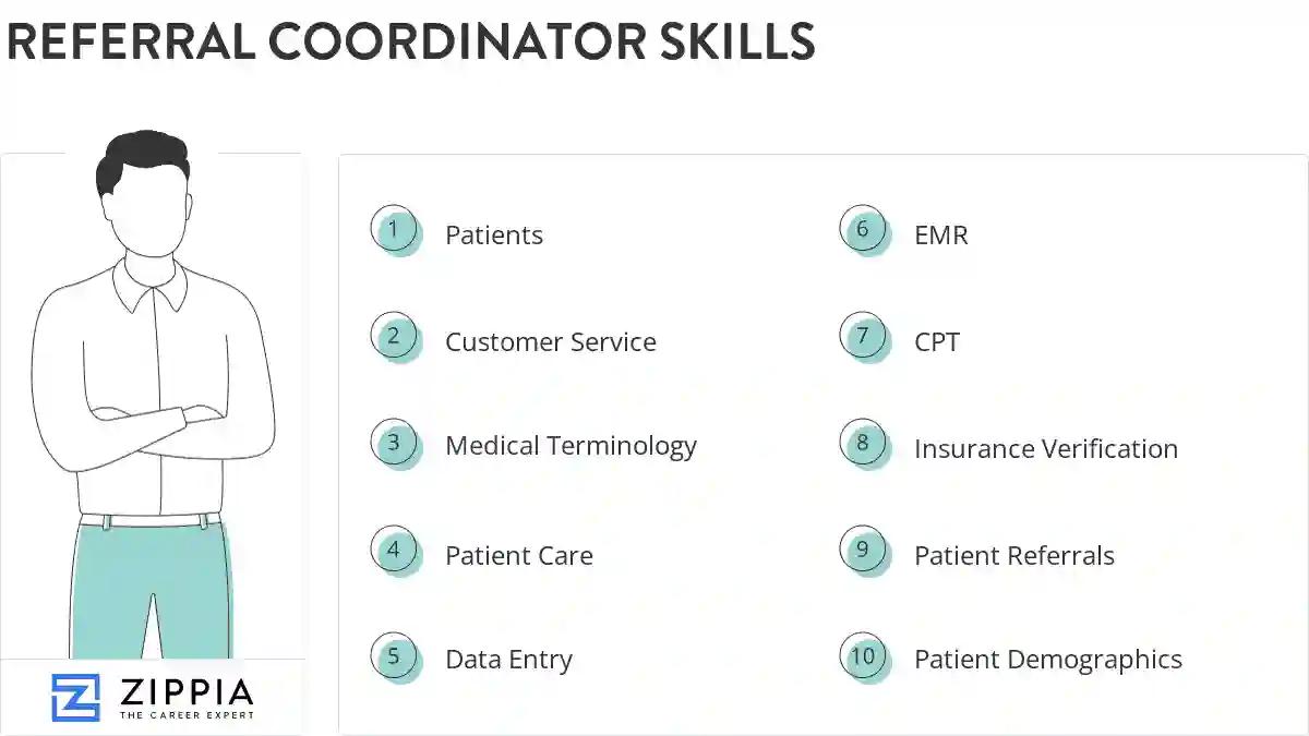 Referral coordinator skills
