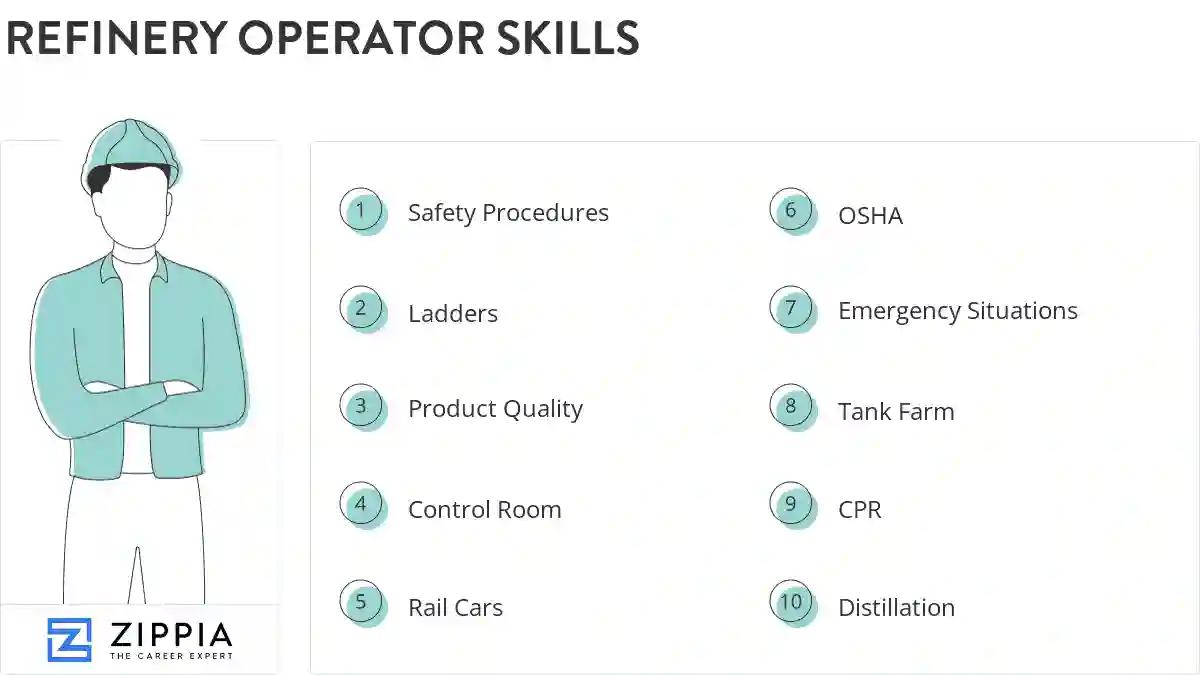Refinery operator skills