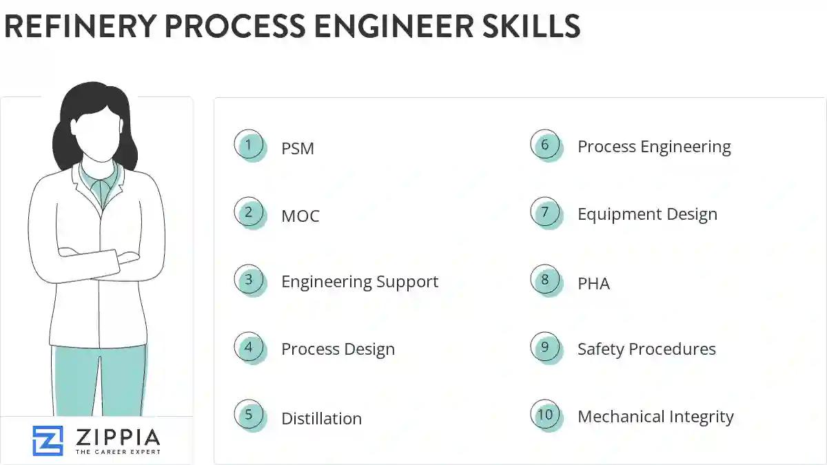 Refinery process engineer skills