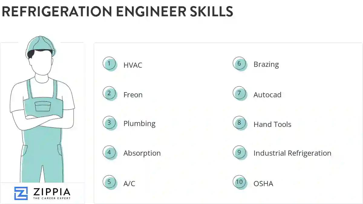 Refrigeration engineer skills