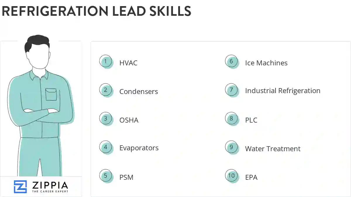 Refrigeration lead skills