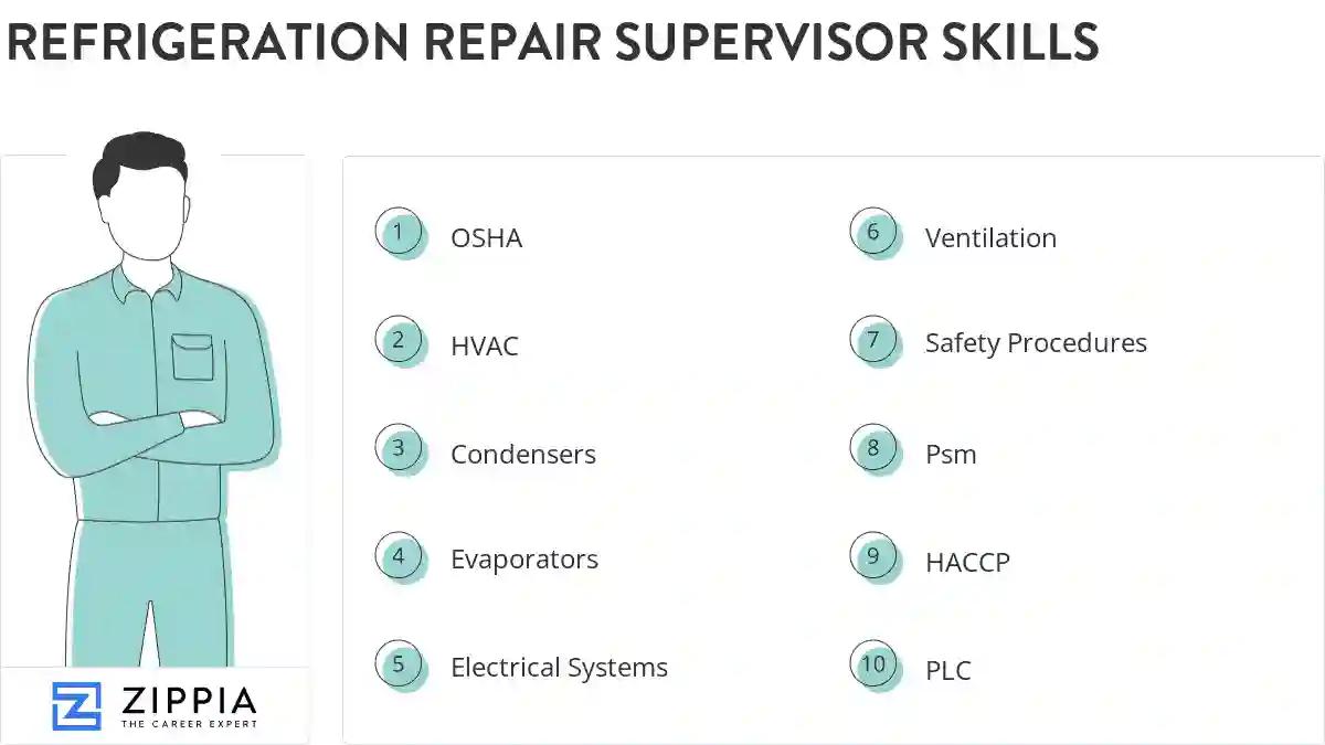 Refrigeration repair supervisor skills
