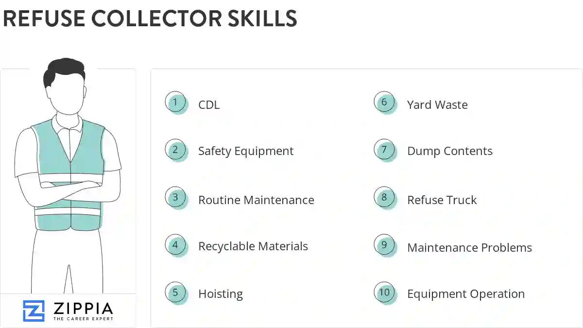 Refuse collector skills