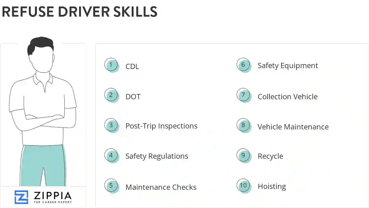 Refuse driver skills