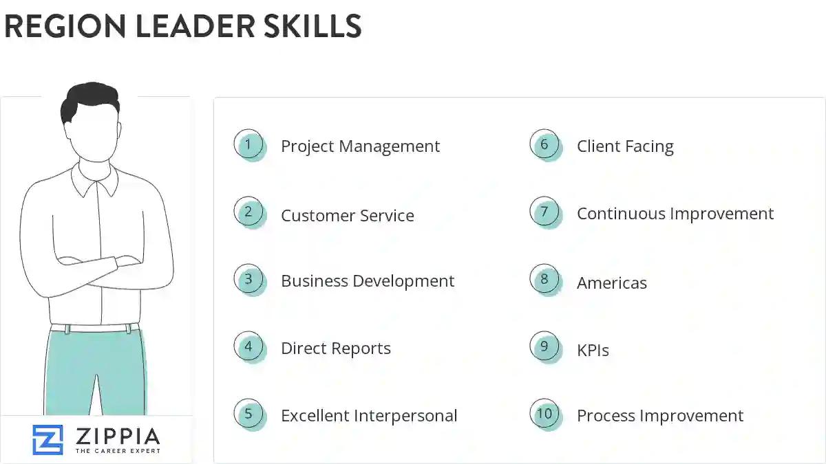 Region leader skills