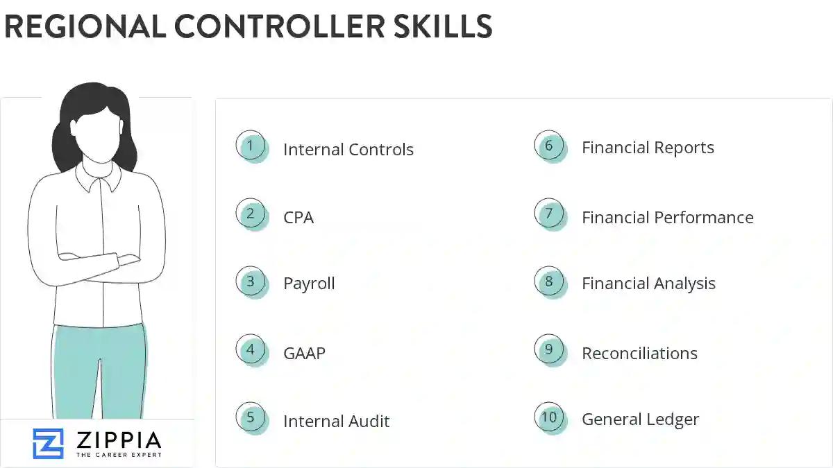 Regional controller skills