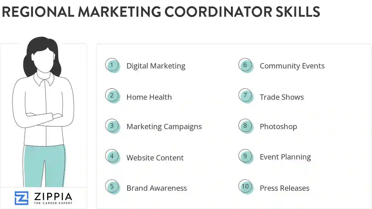 Regional marketing coordinator skills