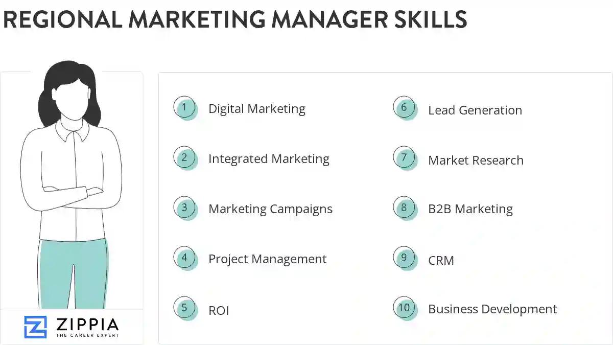 Regional marketing manager skills