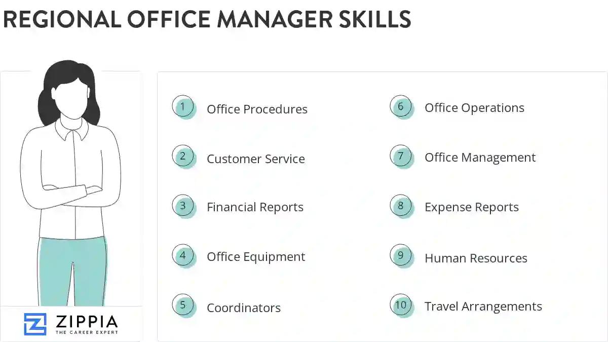 Regional office manager skills