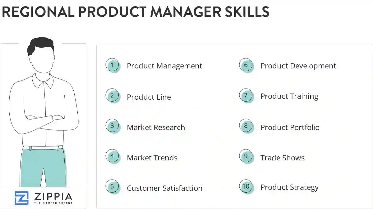 Regional product manager skills