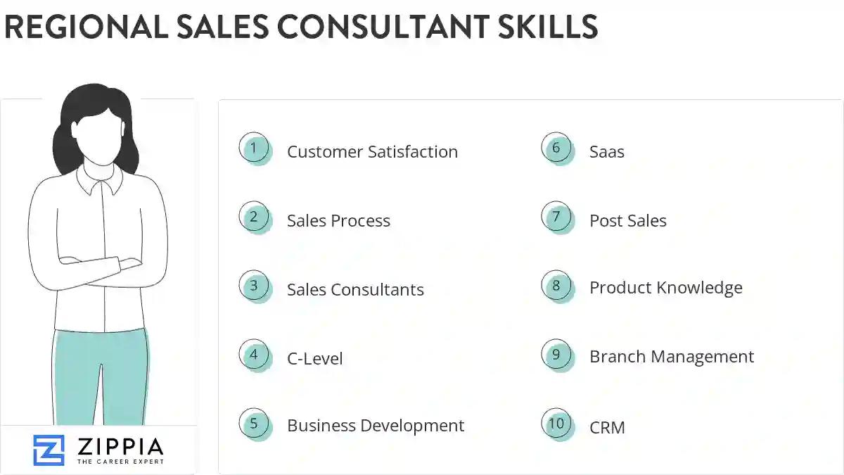 Regional sales consultant skills