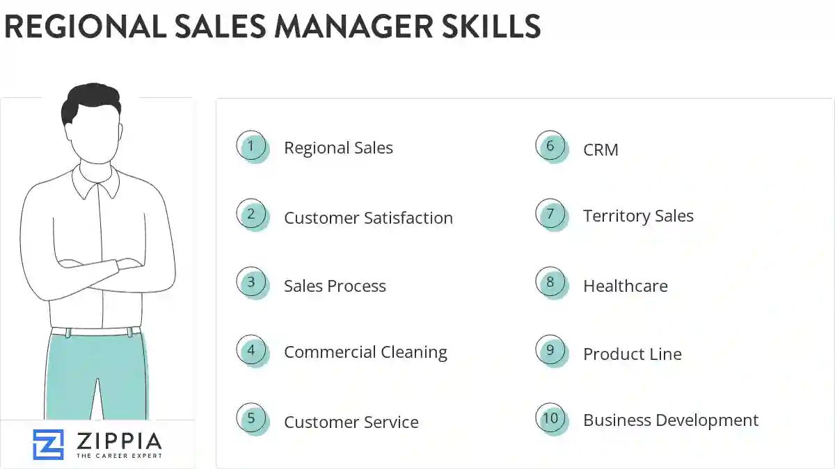 Regional sales manager skills
