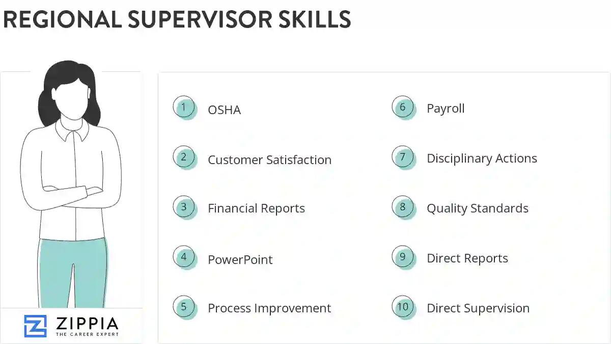 Regional supervisor skills