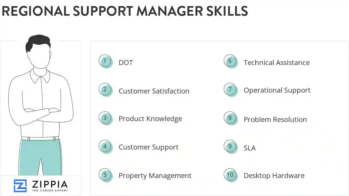 Regional support manager skills
