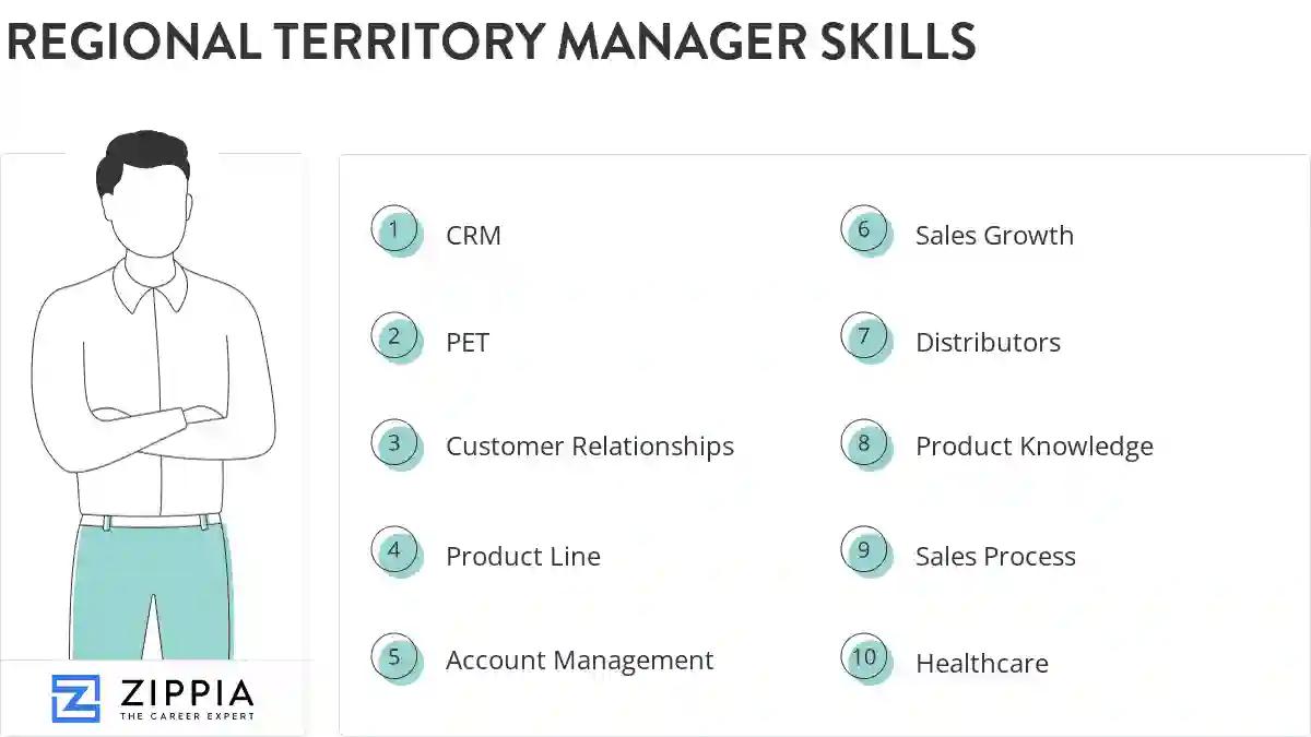 Regional territory manager skills