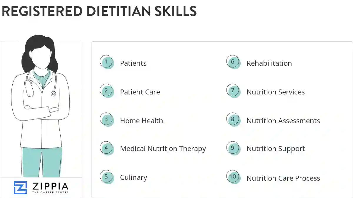 Registered dietitian skills