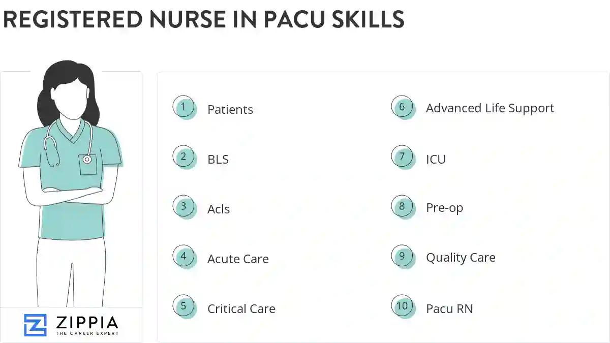 Registered nurse in pacu skills