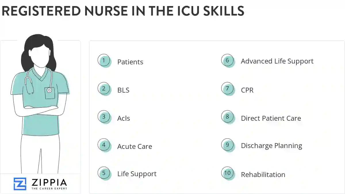 Registered nurse in the icu skills