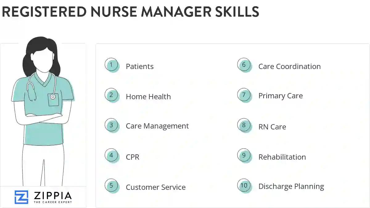 Registered nurse manager skills