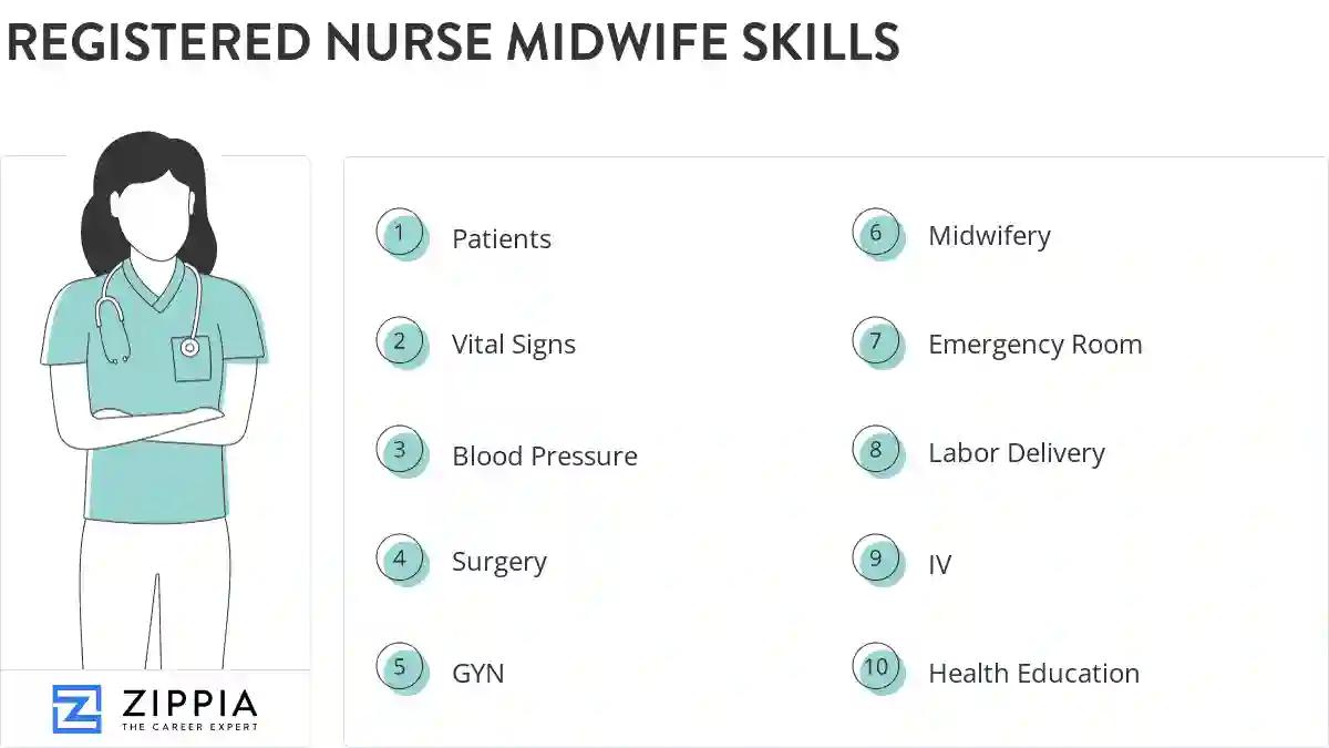 Registered nurse midwife skills