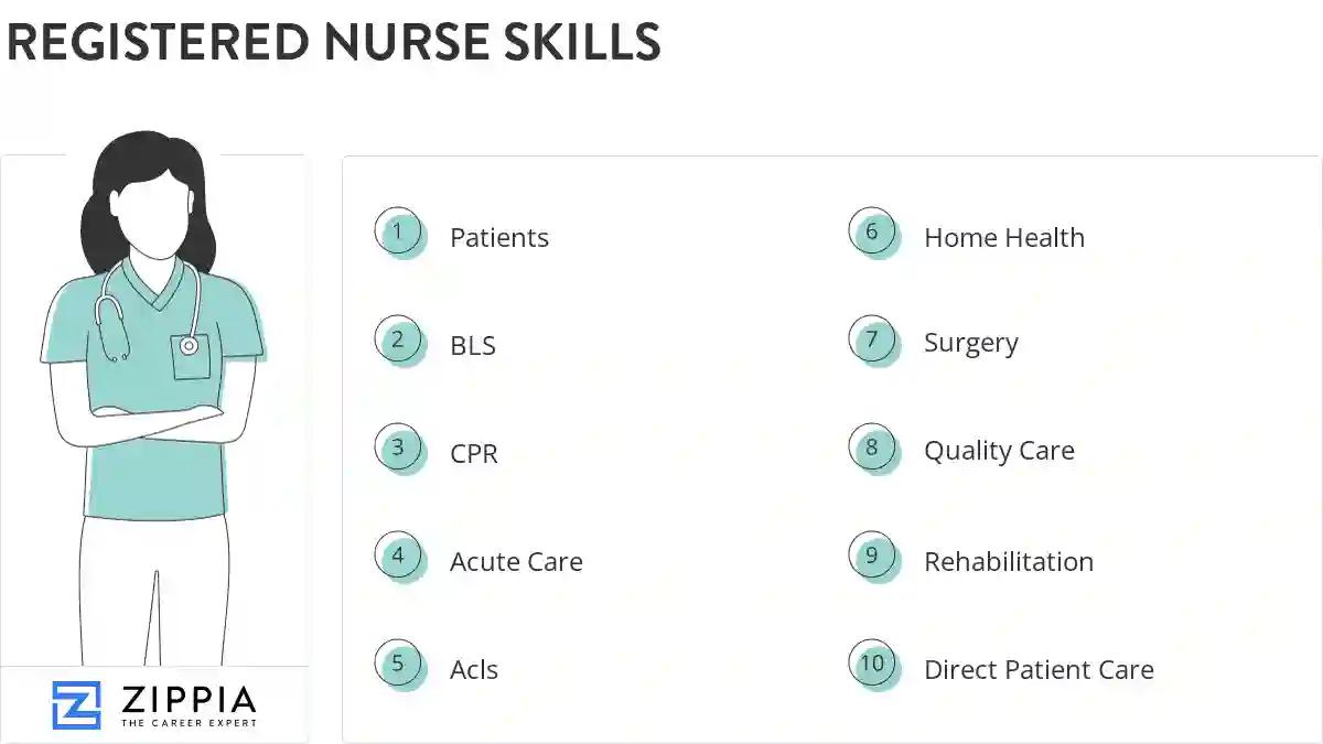 Registered nurse skills