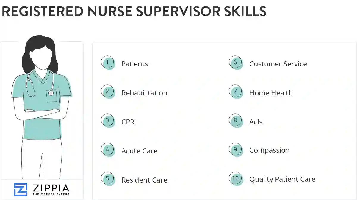 Registered nurse supervisor skills