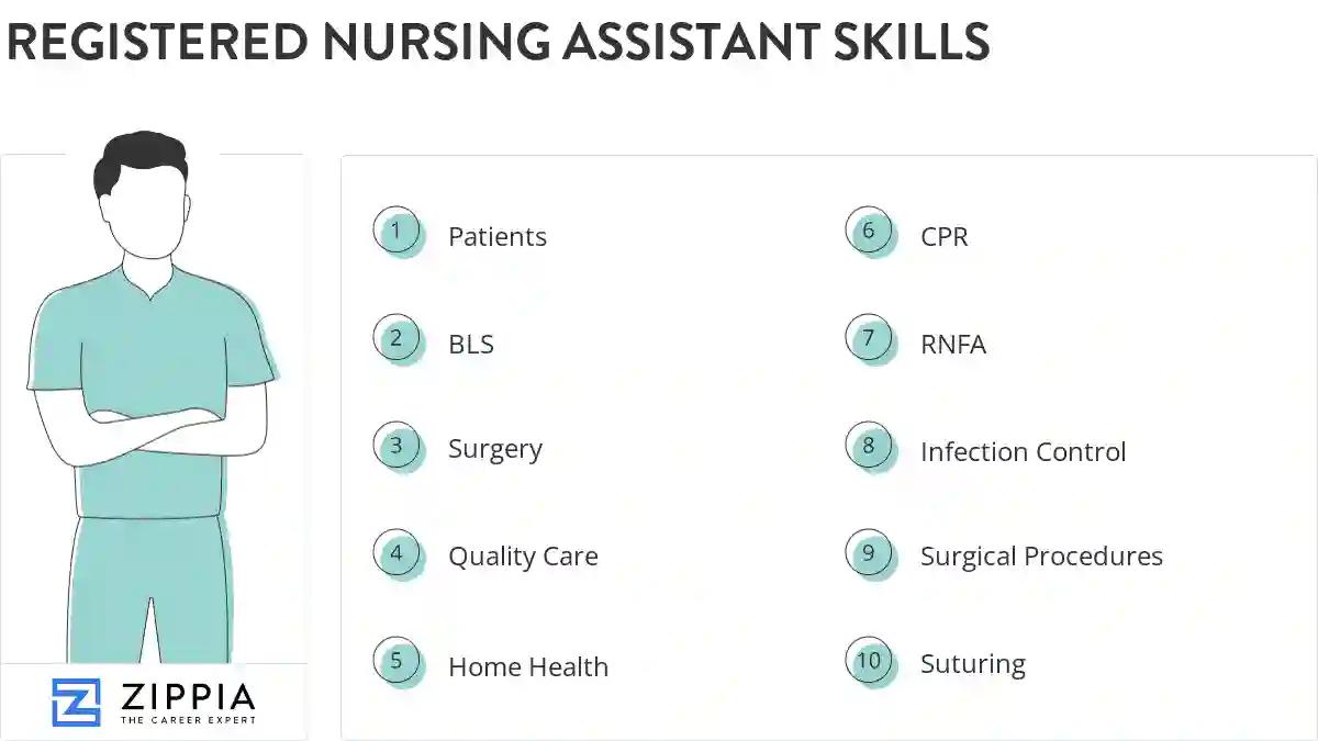 Registered nursing assistant skills