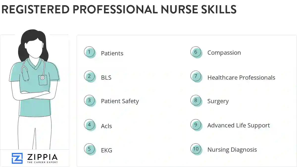 Registered professional nurse skills
