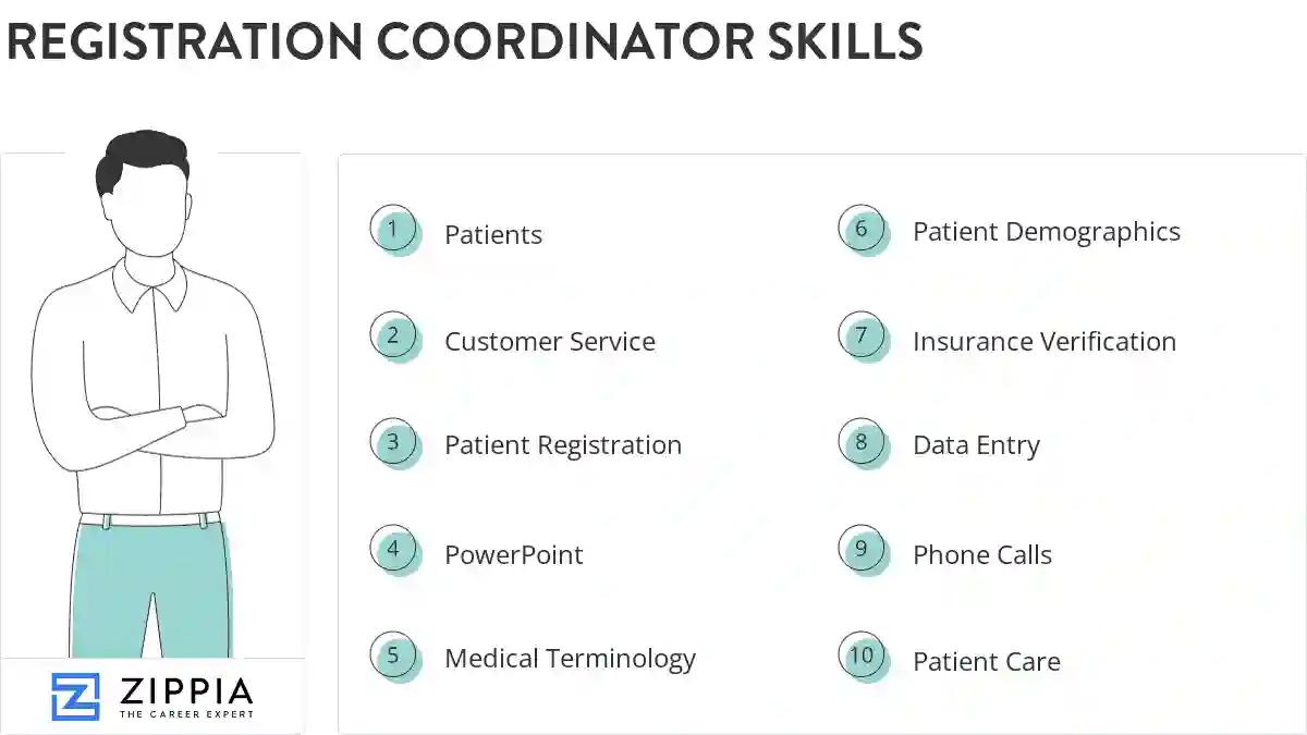 Registration coordinator skills