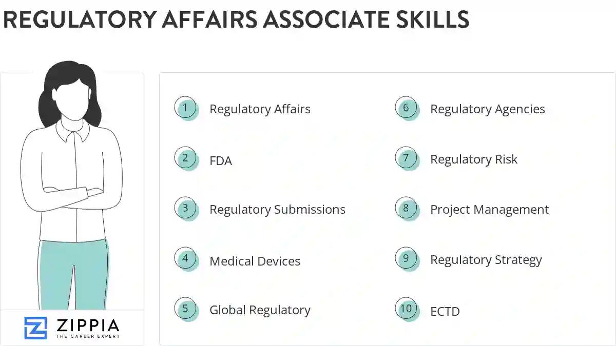Regulatory affairs associate skills
