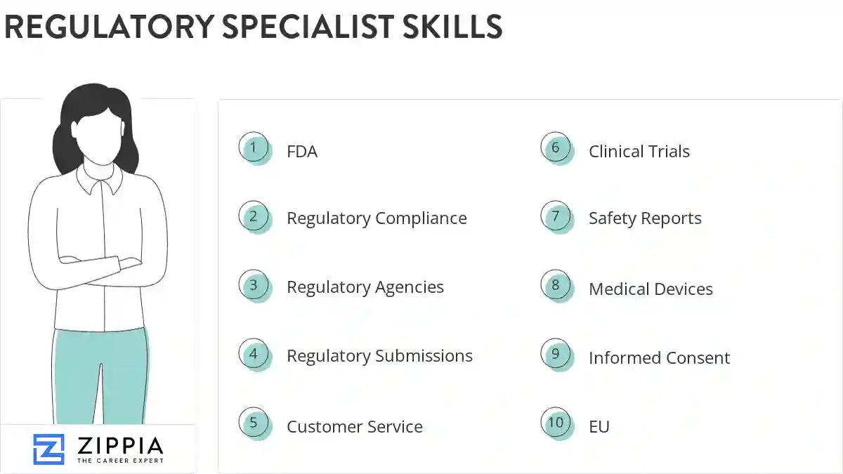 Regulatory specialist skills