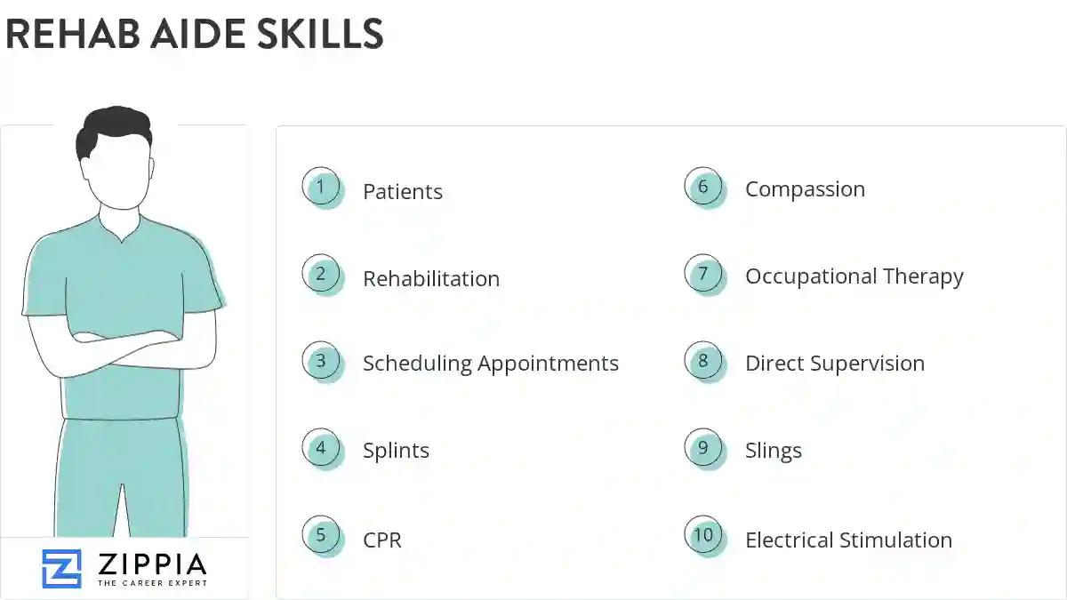 Rehab aide skills