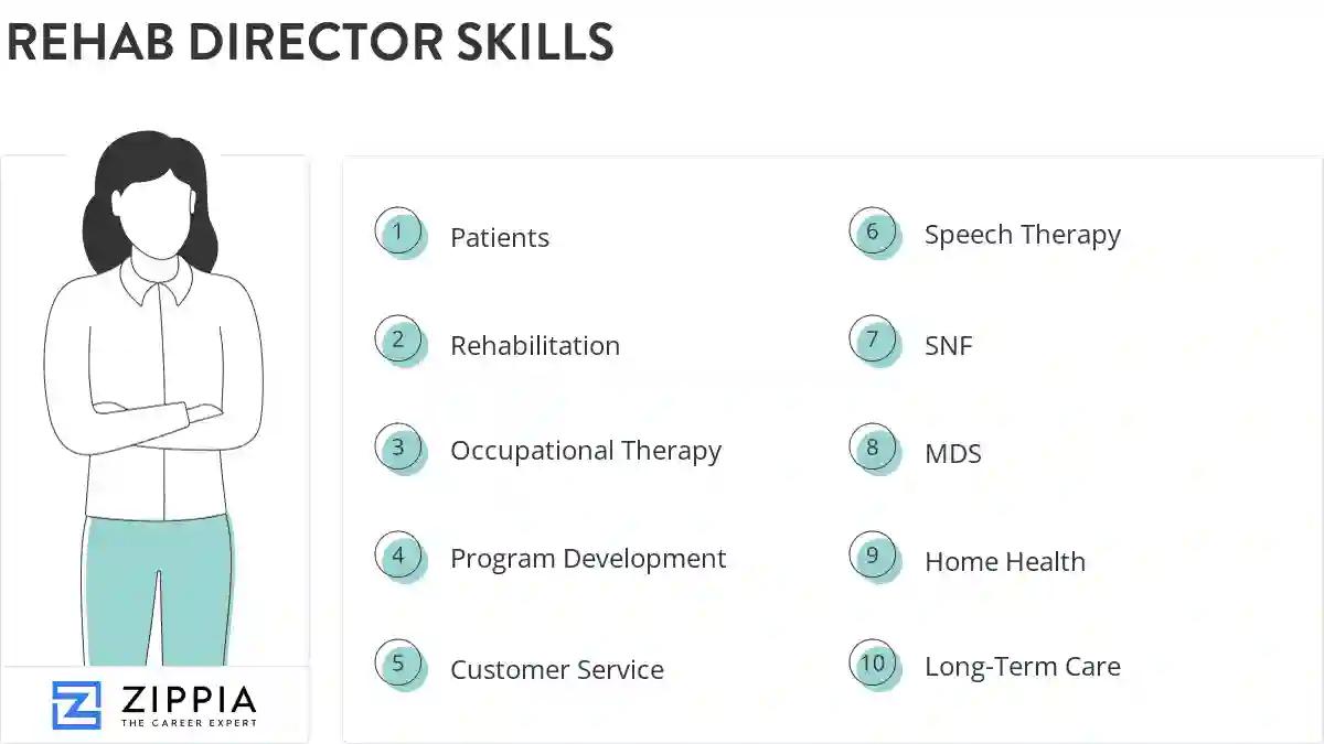 Rehab director skills