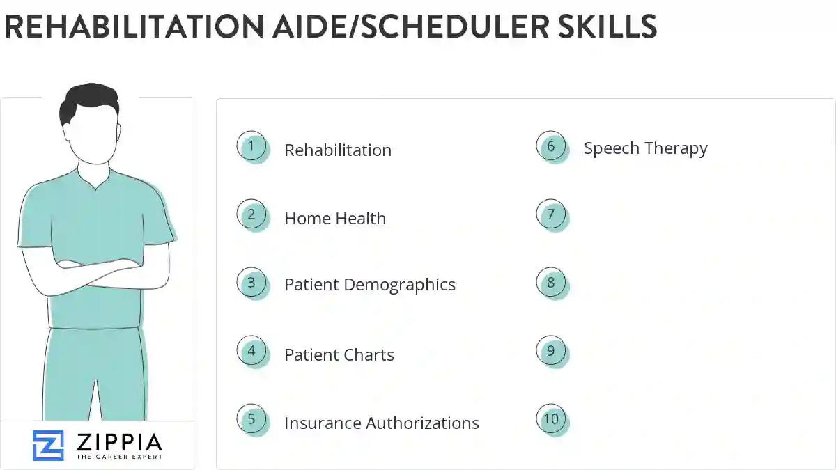 Rehabilitation aide/scheduler skills