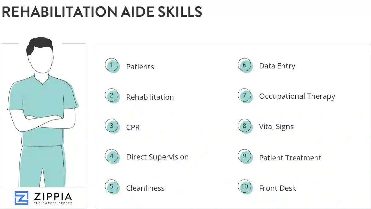 Rehabilitation aide skills