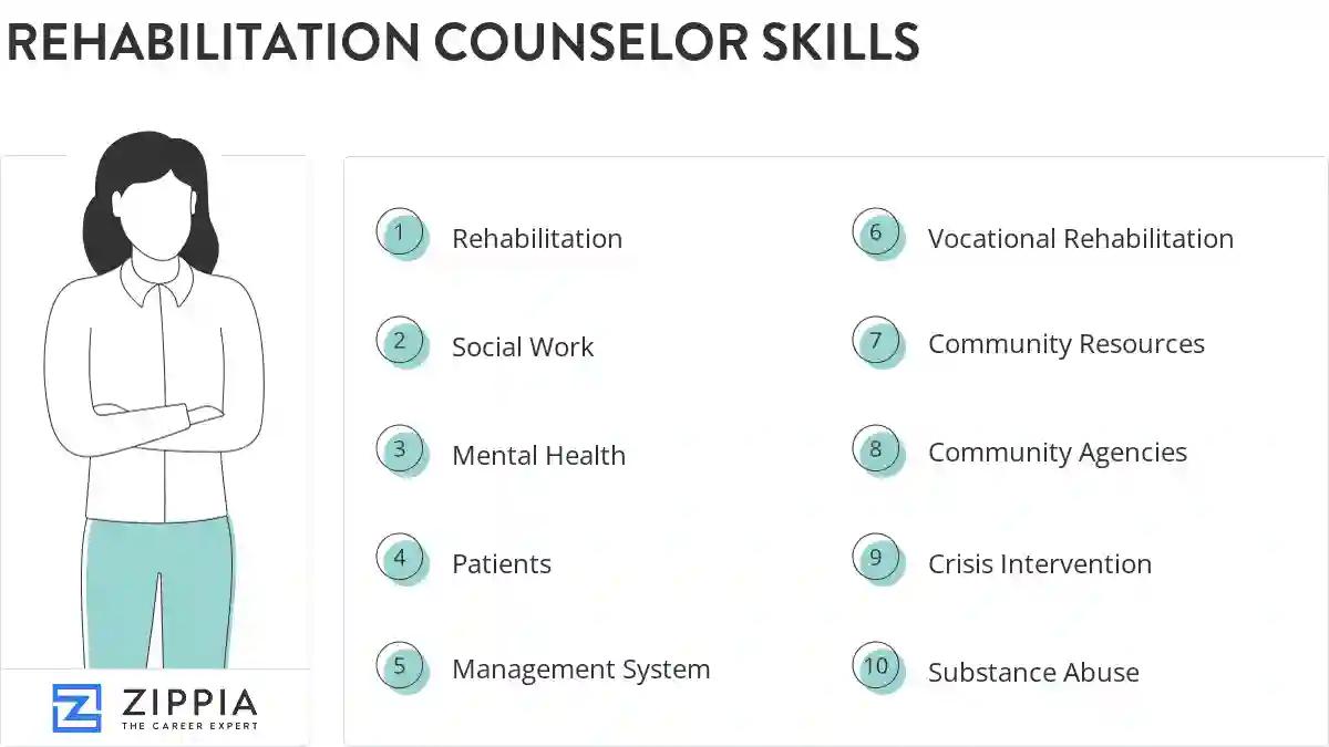 Rehabilitation counselor skills