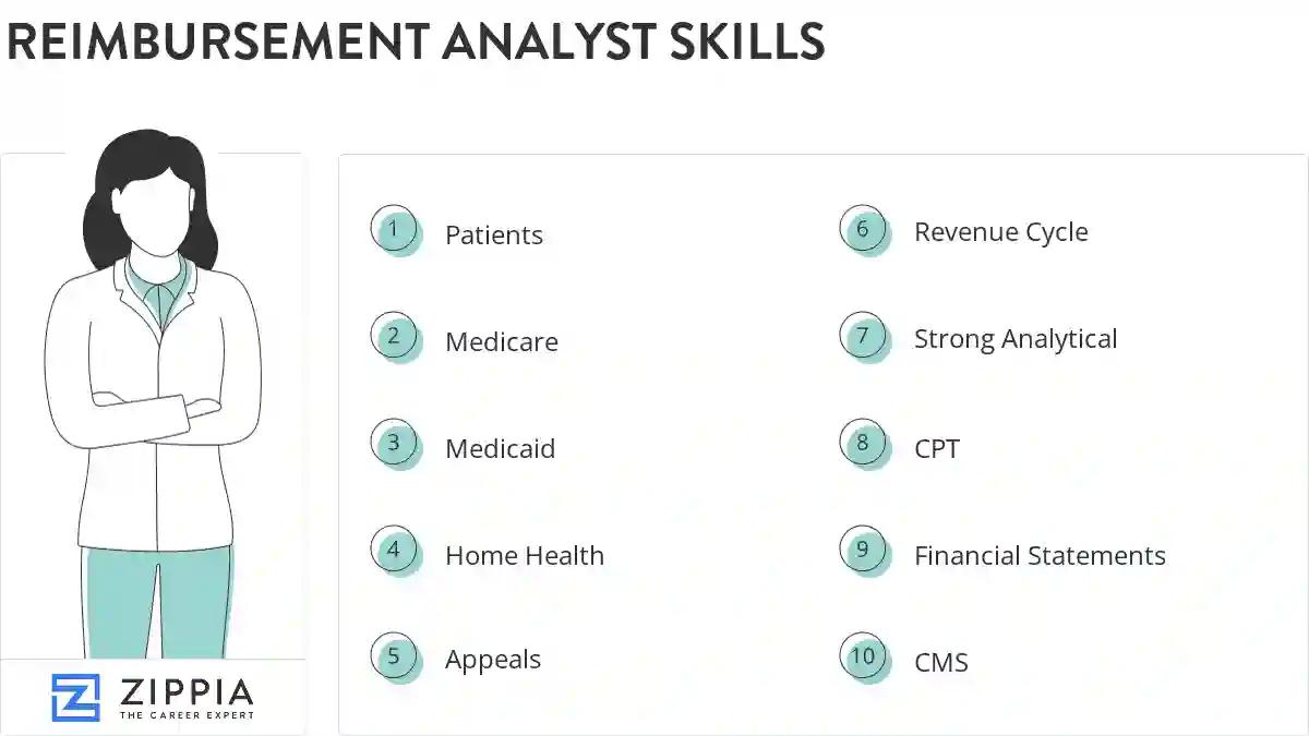 Reimbursement analyst skills