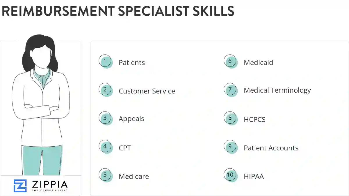 Reimbursement specialist skills