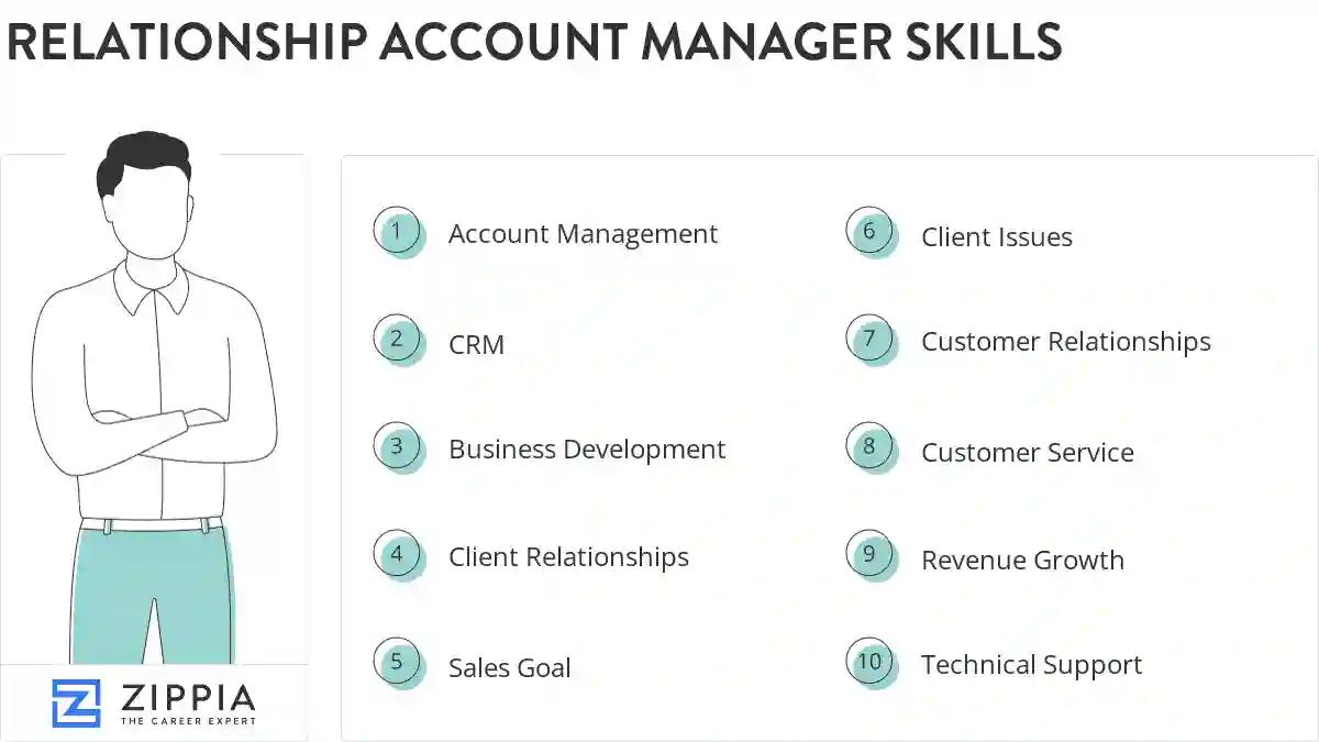 Relationship account manager skills