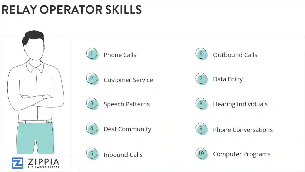 Relay operator skills